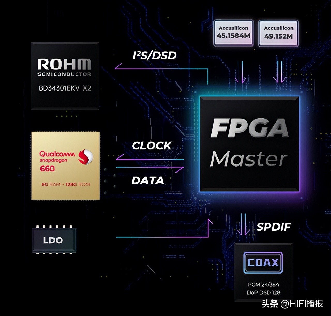 iBassoDX320随身音乐*放播**器双电、双控、双DAC