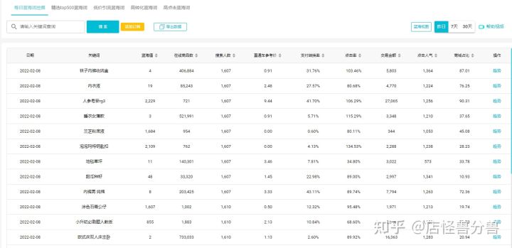 淘宝新店操作爆款,淘宝新店用淘宝客推广操作