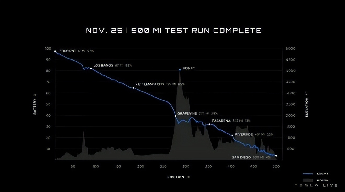 teslasemi百事,teslasemi热管理