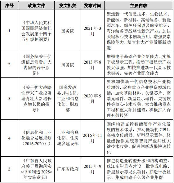国显项目进展如何,国显科技新建厂区在哪里