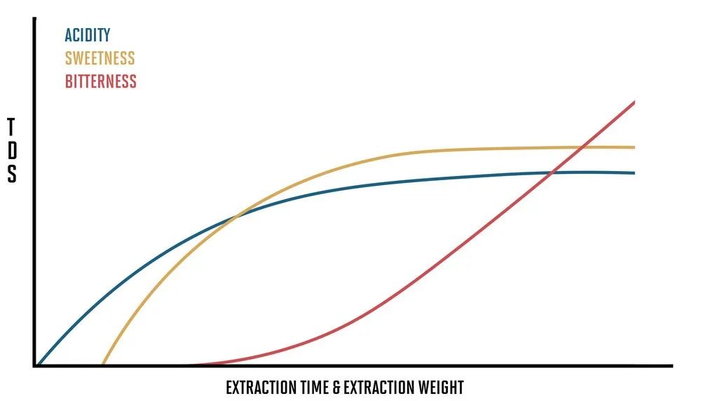 细粉快冲为什么很苦,细粉快冲的优势