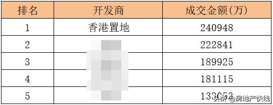 专注大平层的香港置地,香港置地760平顶级大平层