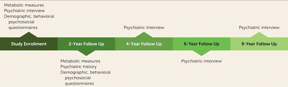 脂肪肝减脂最快方法,脂肪肝减脂最快的方法是什么