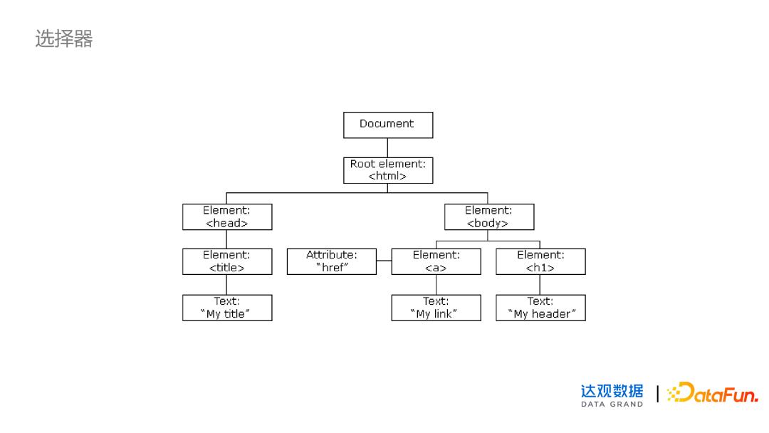 rpa捕获元素怎么实现的,rpa界面元素识别