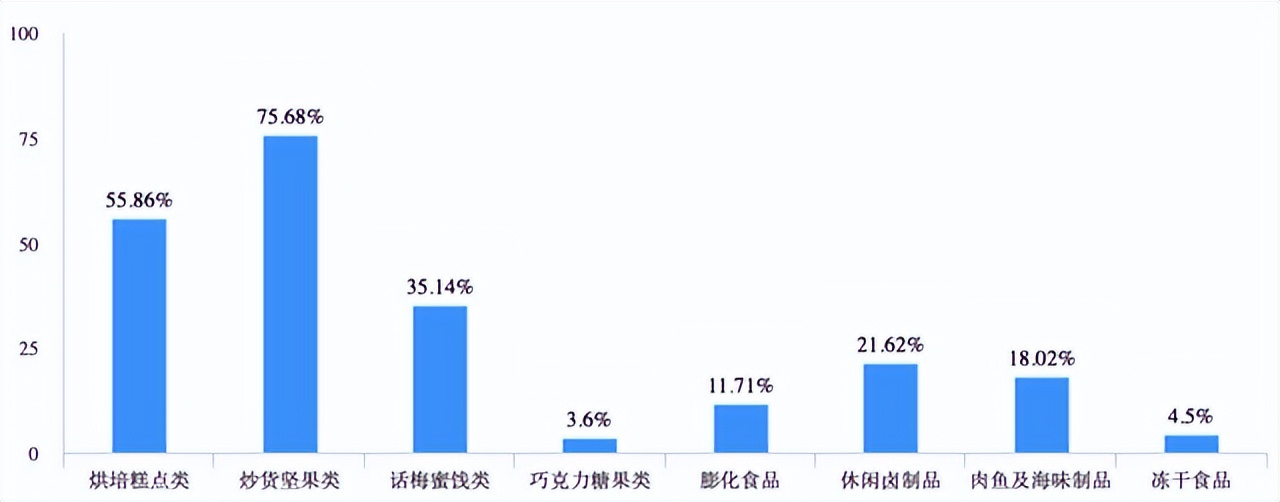 新消费品牌该如何推向市场,电商新消费平台有什么优势