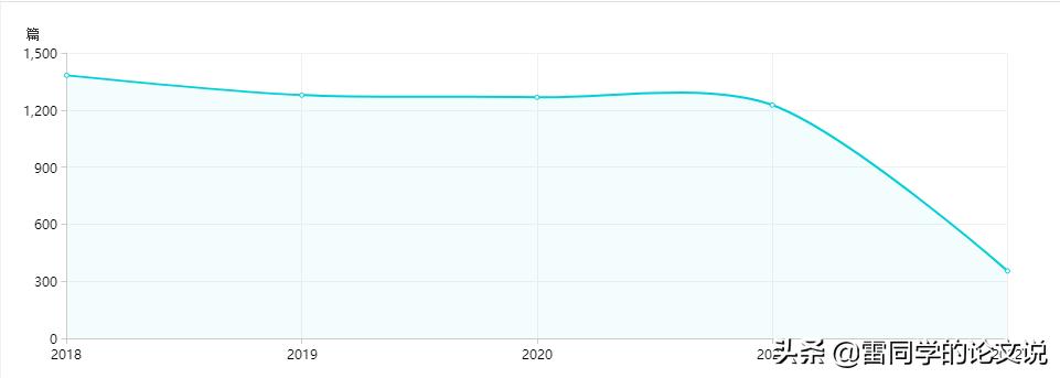 经管类英文核心期刊投哪个比较快,经管类核心期刊推荐