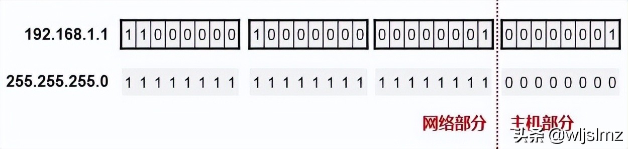 子网划分可以防止ip冲突吗,子网划分abc类地址