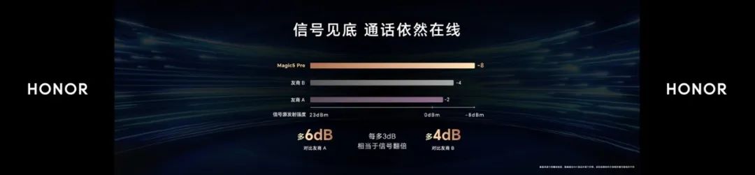 荣耀magic5pro青海湖技术讲解,荣耀magic5标准版拍照dxo评分