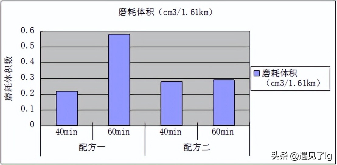毕业论文回忆文案,回忆毕业的文章