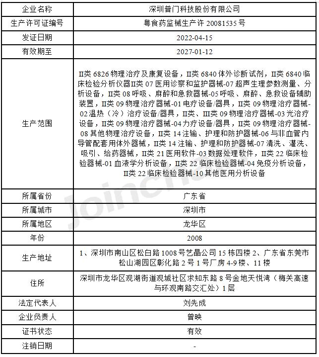 深圳普门科技有限公司资质,深圳普门科技股份有限公司证书