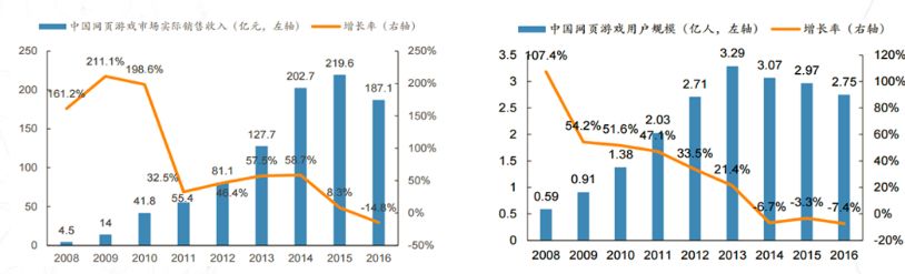 贪玩蓝月传奇能卖钱吗,贪玩蓝月传奇游戏有哪些