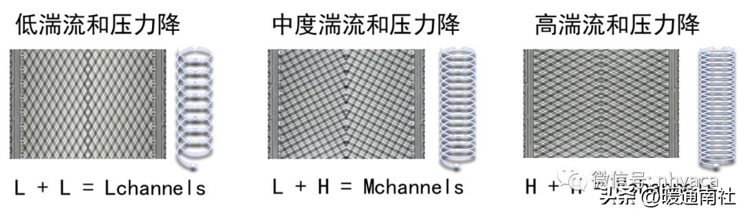 板式换热器安装全套视频教学,板式换热器清洗与安装