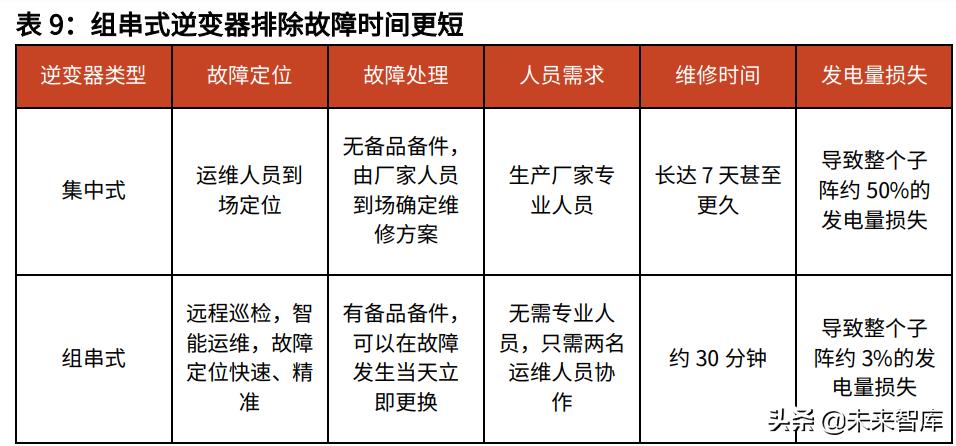 2020光伏逆变器行业发展,光伏逆变器2023展望