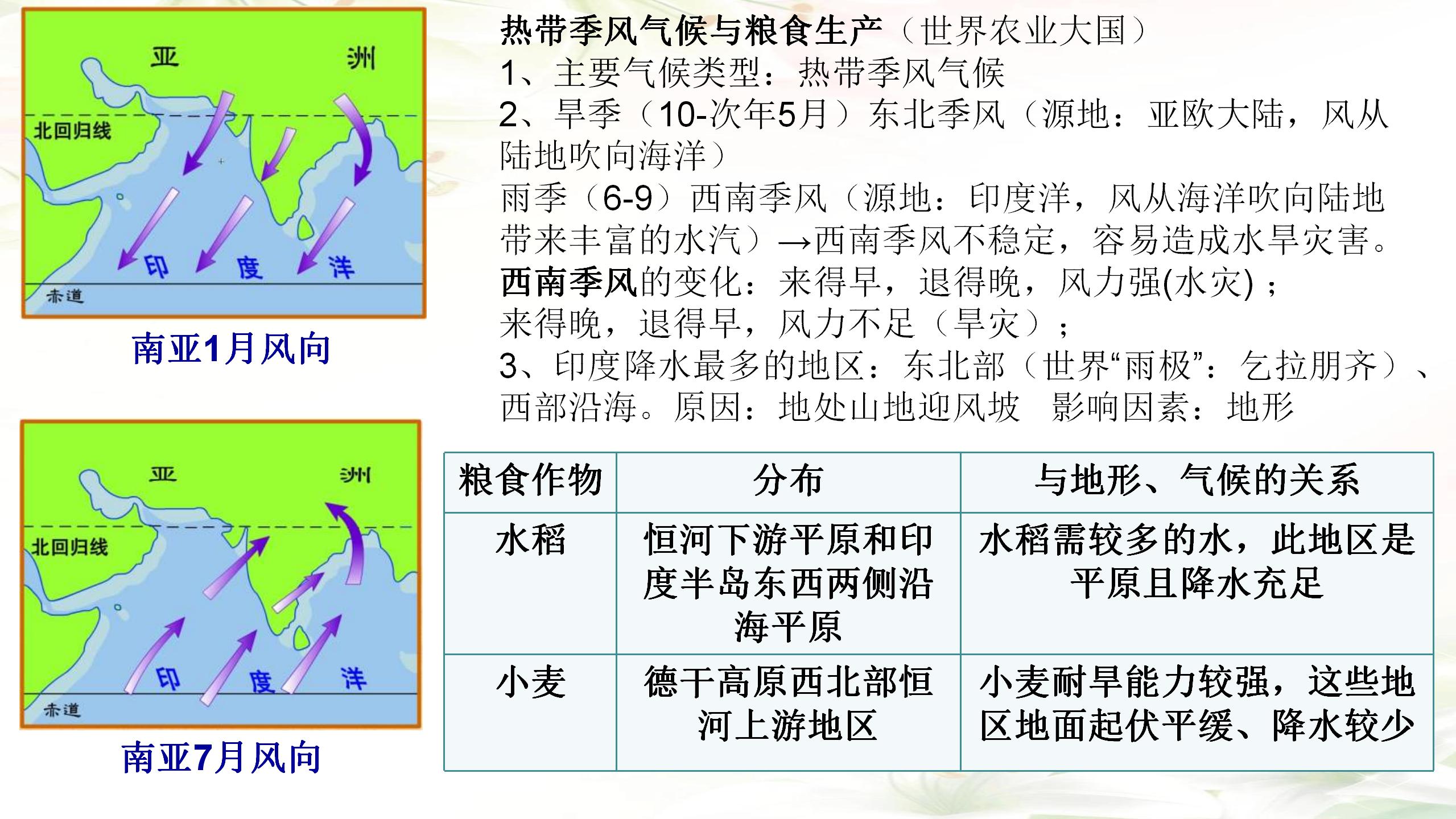 七年级下册地理69个核心考点,七年级下册地理必背考点