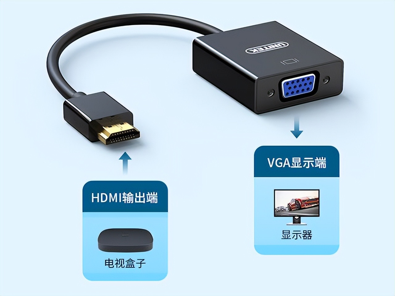 废笔记本电脑改装显示器,老台式电脑显示屏改造再利用