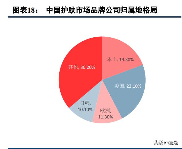 化妆品行业之贝泰妮研究报告,贝泰妮化妆品怎么样