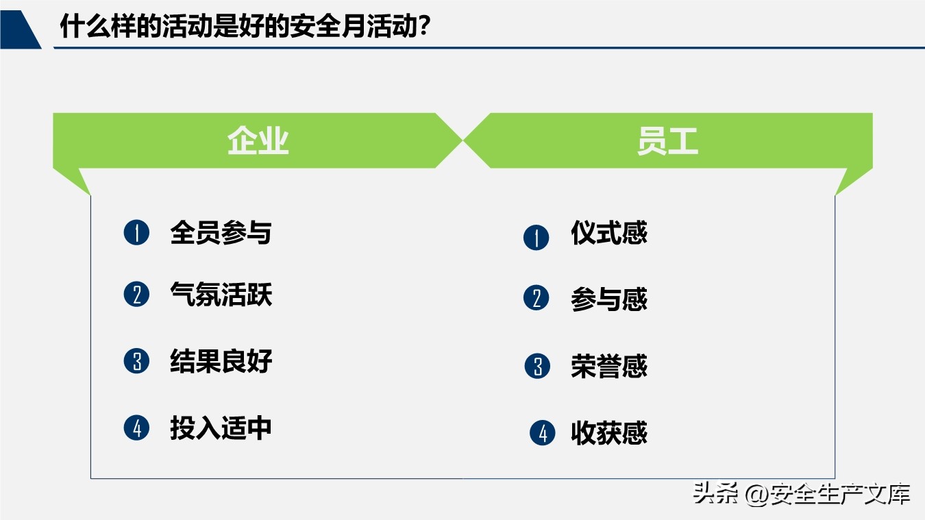 2022年安全生产月活动方案及总结,2020安全生产月活动方案范文大全
