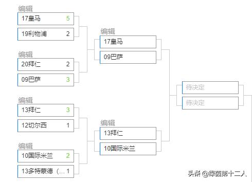 欧冠历届冠军名单及夺冠全过程,历届欧冠冠军亚军列表