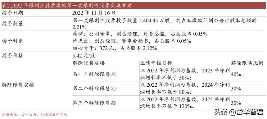 开创单客经济模式，孩子王：全渠道+数字化+育儿顾问构筑护城河