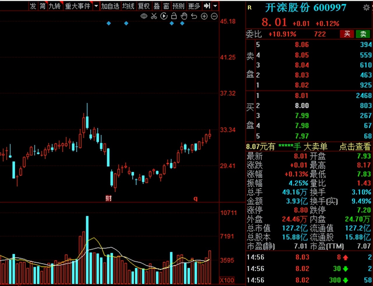 股票煤炭板块趋势图分析,a股继续走低煤炭等板块逆势上涨
