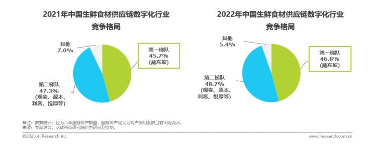 蔬东坡和观麦哪个好用,蔬东坡和观麦