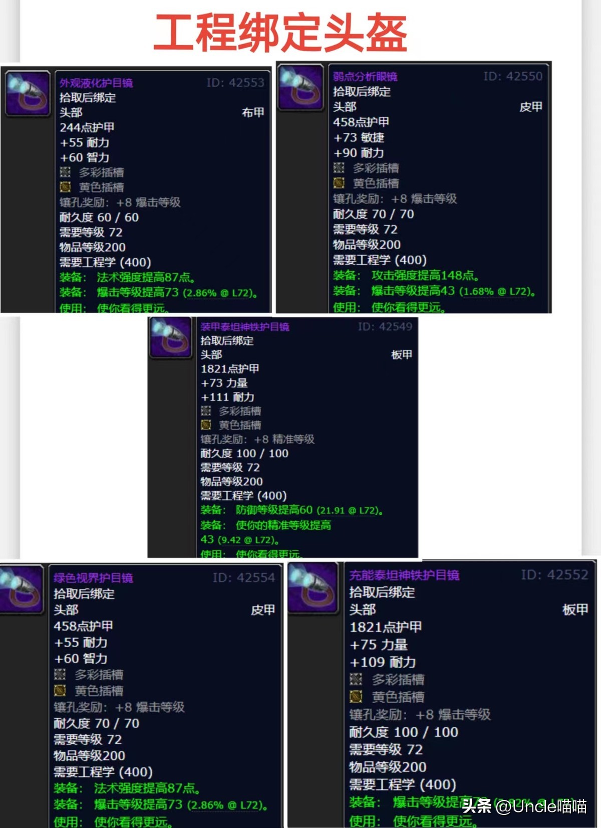 魔兽世界wlk专业需要满级才能练么,魔兽世界wlk前期防骑装备