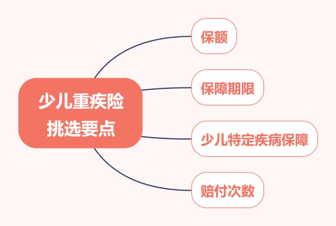 预算1000元左右，也能配齐孩子的保险，别再买贵了