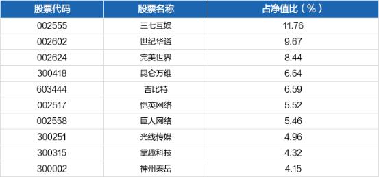 踏空了！半年翻倍的游戏基还能买吗？说说我的想法