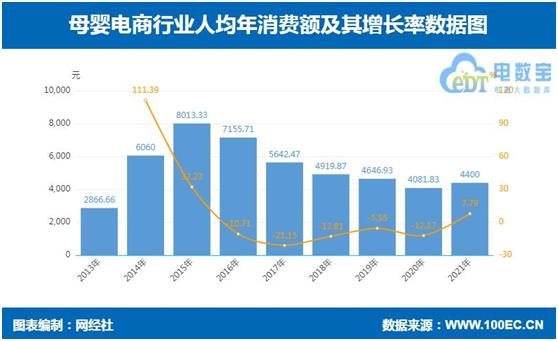姣嶅┐鐢靛晢gmv (娣卞害瑙ｆ瀽姣嶅┐鐢靛晢)