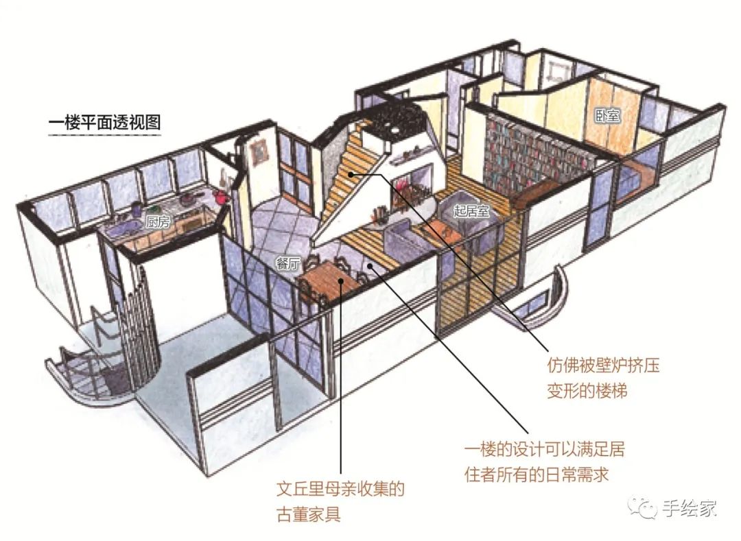 旅行和画画就是最美好的结合,旅行和画画结合