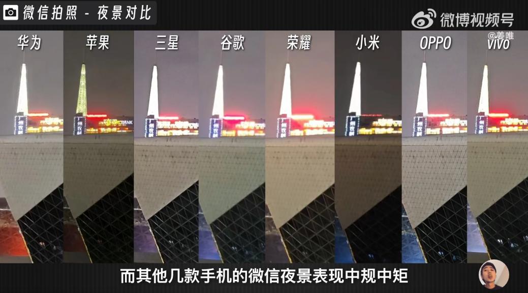 寰俊鐩告満瀵规瘮,寰俊鐩告満娴嬭瘎