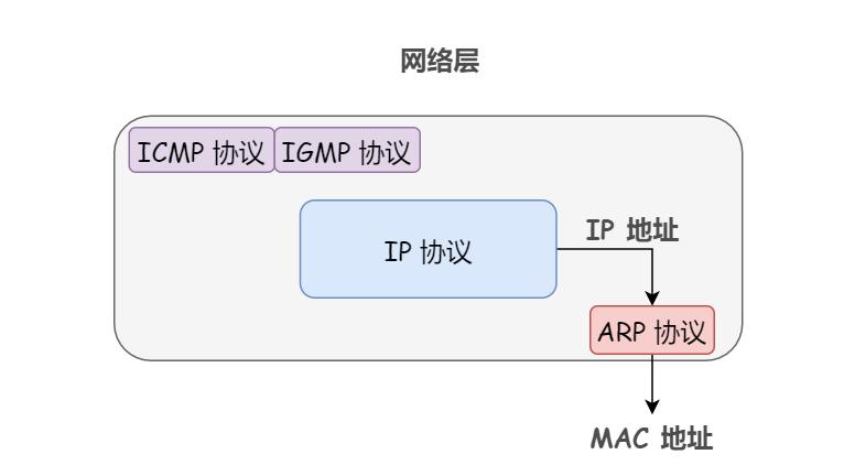 如何判断两台电脑可以通讯,两台电脑如何传递信息