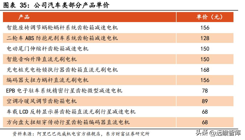 商业模式优越，兆威机电：XR+车载需求强劲，微传动龙头再启航