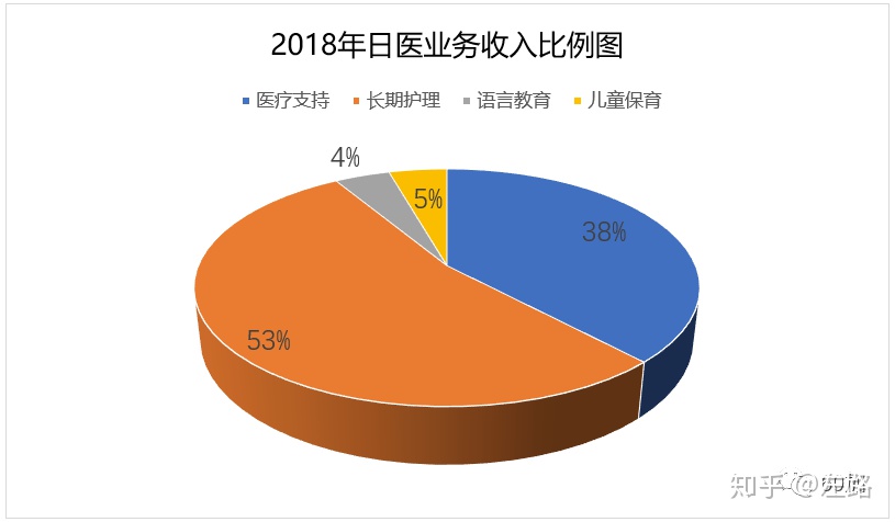 日本最大的养老用品公司,日本最智能的养老机构