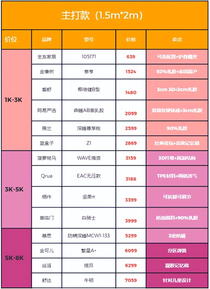 中年人睡什么床垫有利于健康睡眠,床垫真的能增强睡眠吗