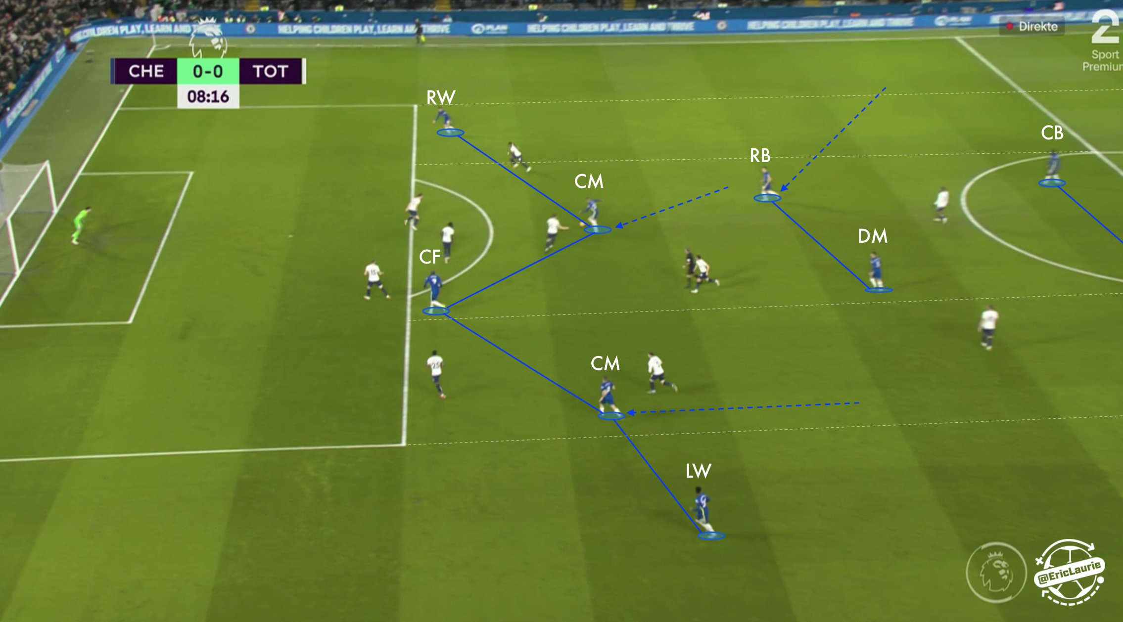 英超27轮曼联防守阵型和战术改变,曼联新赛季的阵型