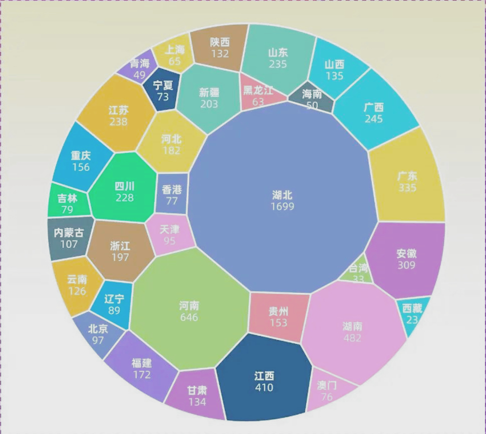 武汉大学各个省招生比例,目前武汉大学招生计划