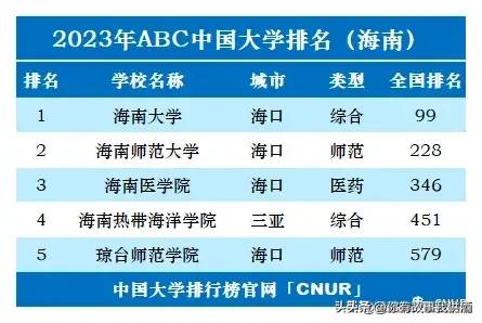 2023年全国各省大学个数排名,2023中国大学排行榜公布图文