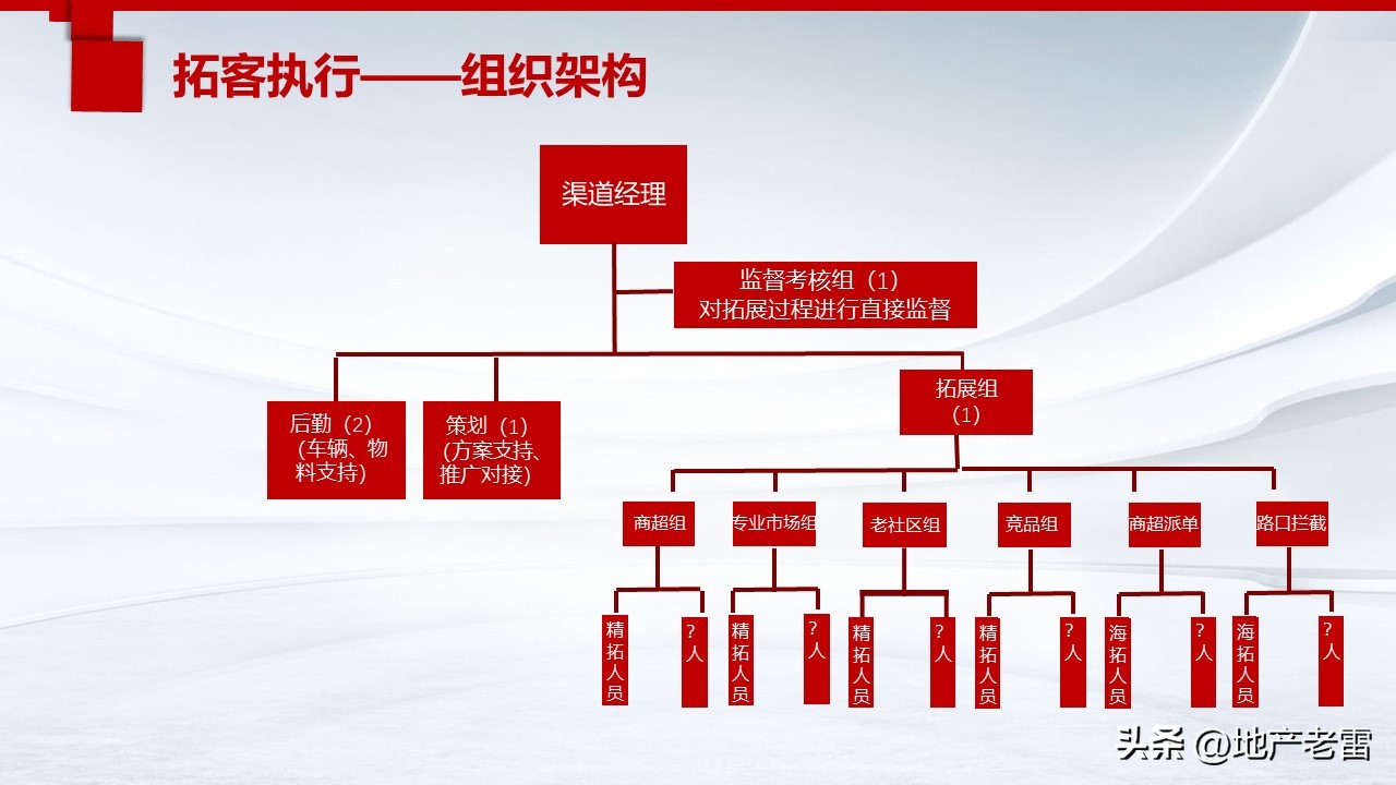 三线城市房地产营销推广手段,房地产营销推广策略与拓客的思考