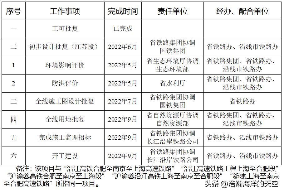 北沿江高铁江苏南京段最新消息,北沿江高铁对江苏哪个城市最有利