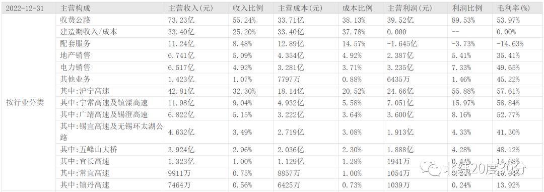 摩根花旗高盛黑石,高盛黑石花旗摩根