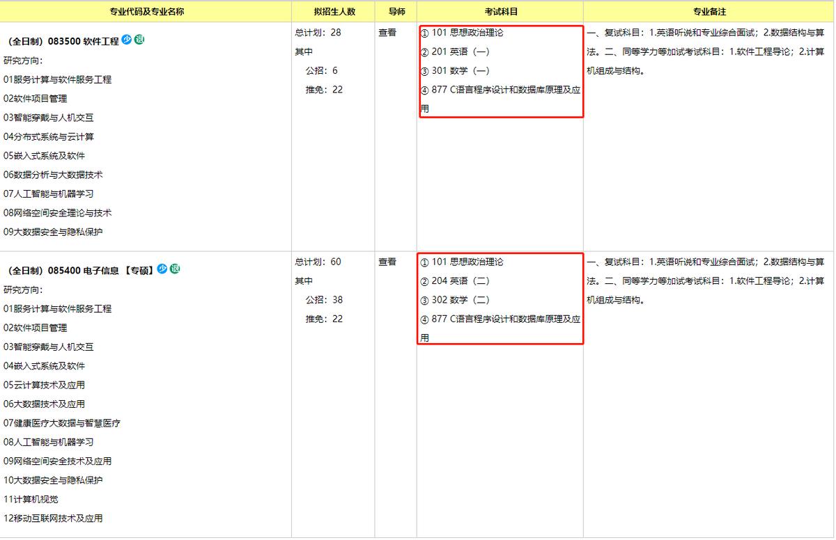 23考研择校：重庆大学的软件工程专业怎么样？