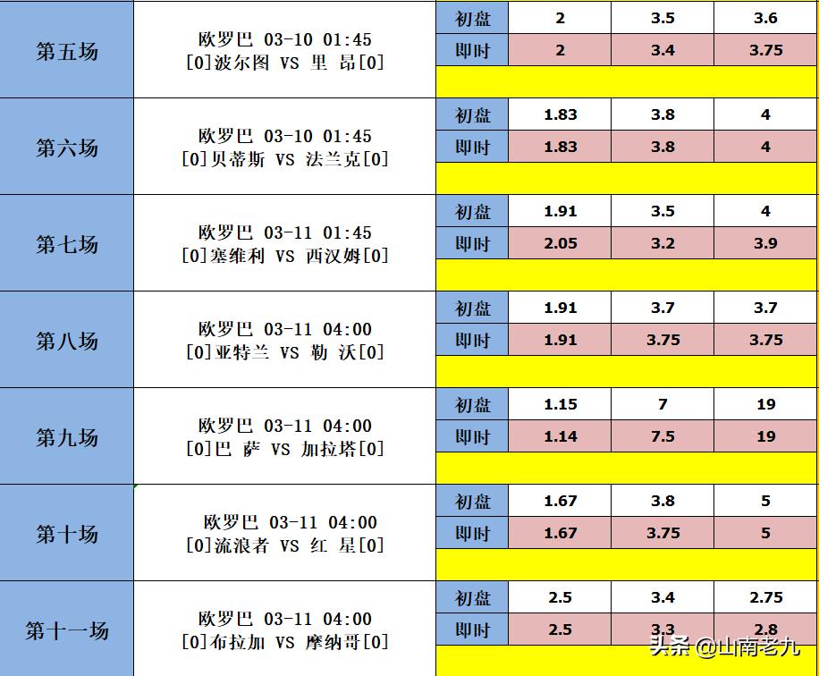 足彩22037期比分结果,足彩22035期14场胜负分析推荐