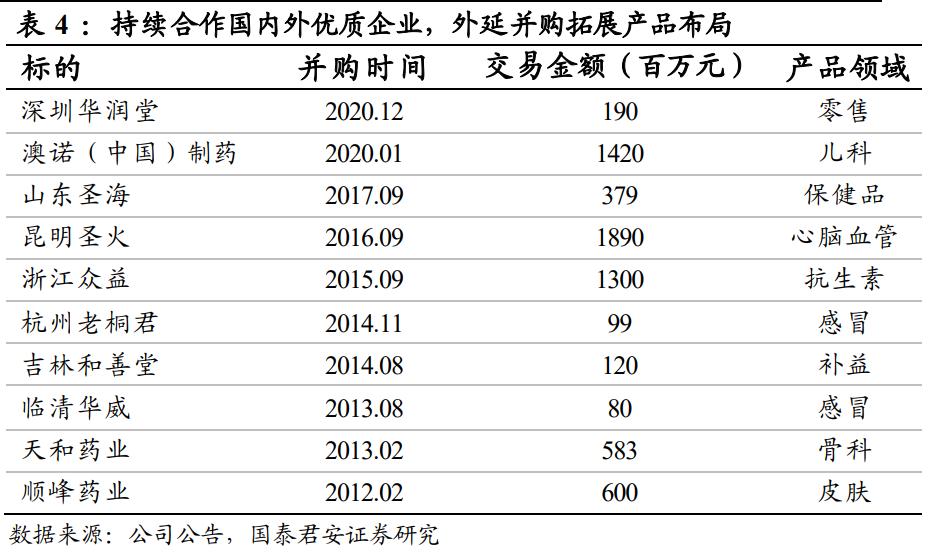 品牌中药OTC龙头,otc中药龙头