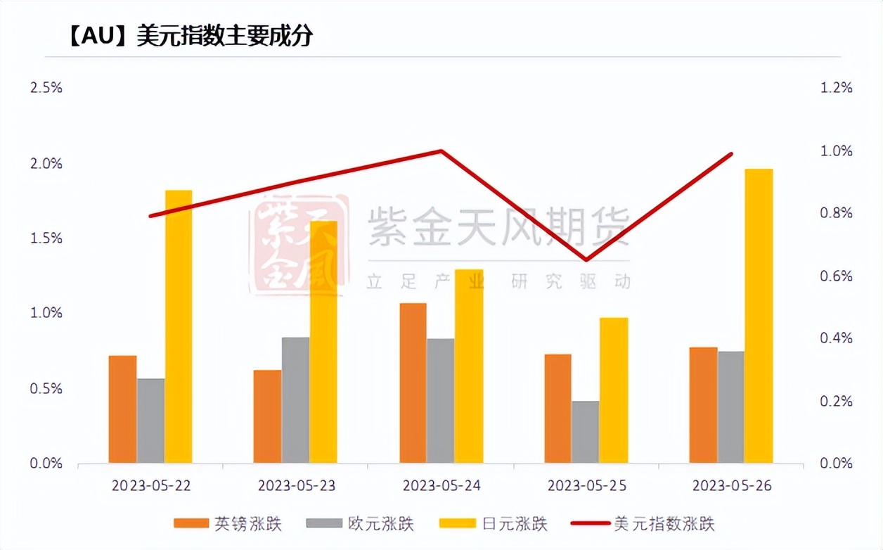 黄金最新支持率分析,黄金攀升到高位后的发展