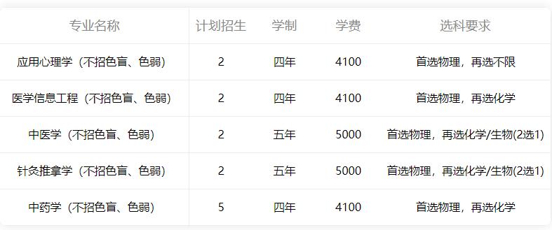 一起看校|成都中医药大学，它藏在天府之国