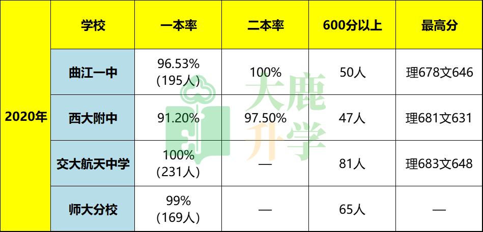 西安曲江一中与铁一中差距,曲江一中和西安第一中学对比