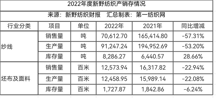 新野纺织下半年还能开工吗,新野纺织未来5年规划