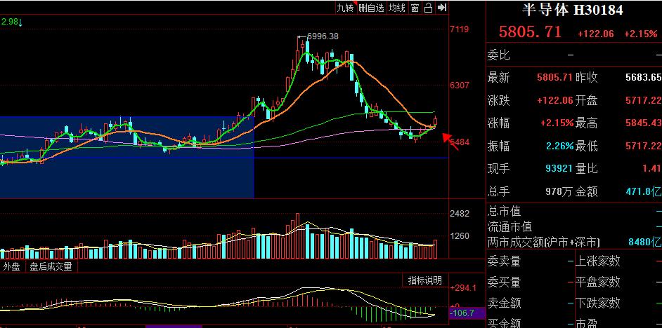 今天大盘预测最新信息白酒,明天白酒大盘涨跌预判