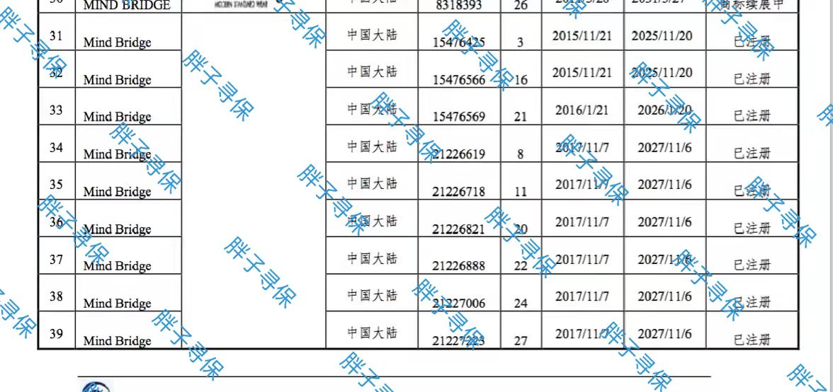 南极人买了孔侑朴海镇李栋旭韩彩英元彬文根英代言的衣服品牌